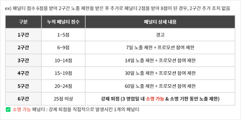 에이블리 페널티 구간