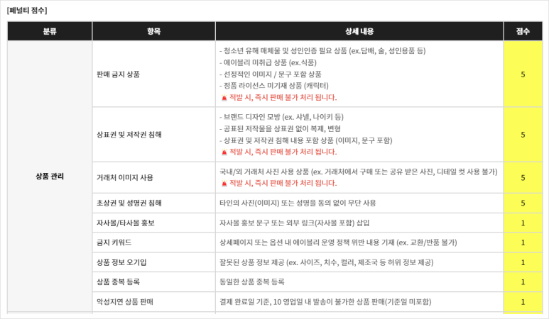 에이블리 페널티 점수표 