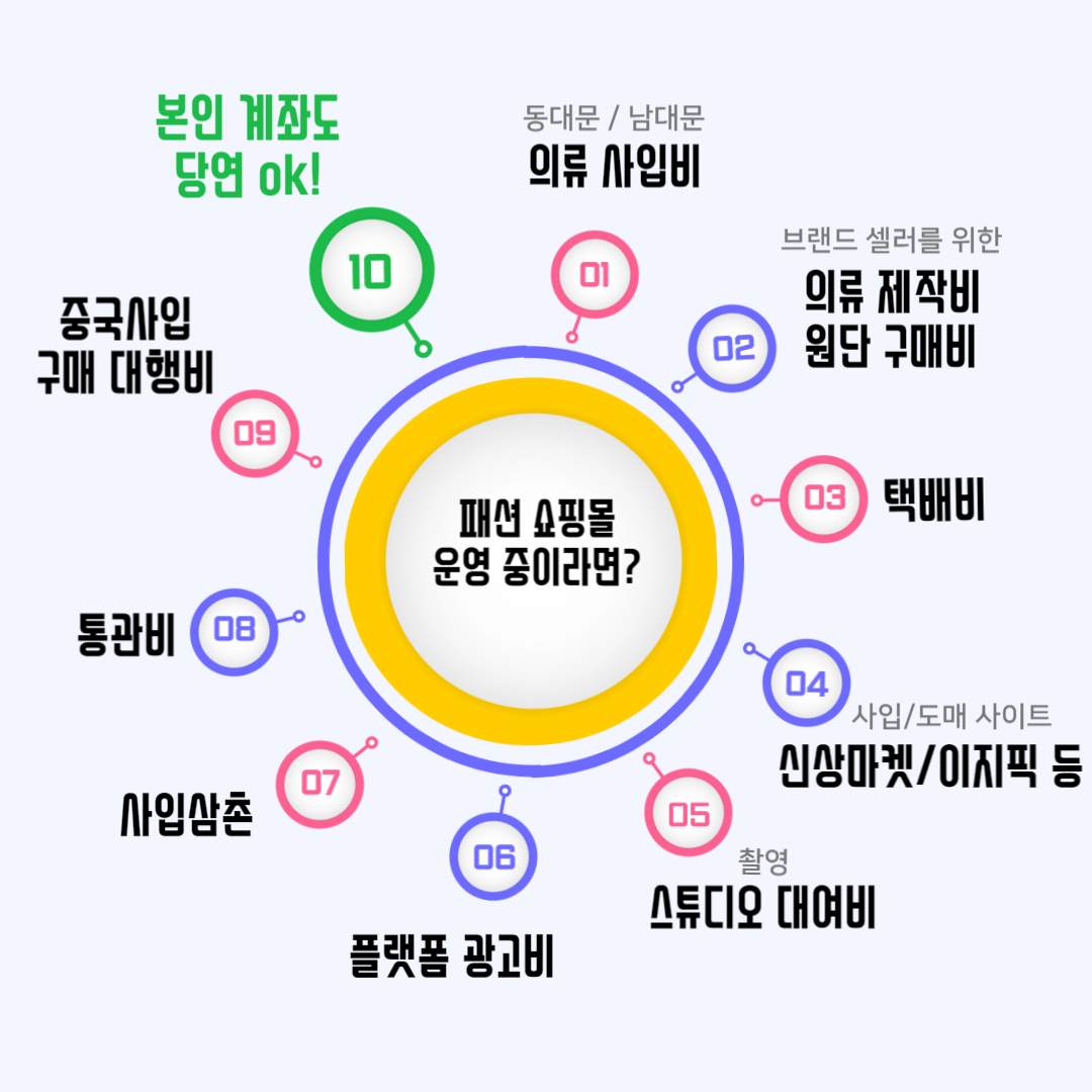 바이나우 본인계좌, 거래처