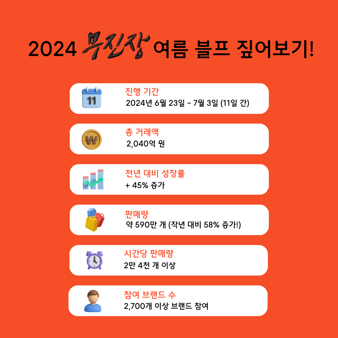 2024 무진장 여름 블프