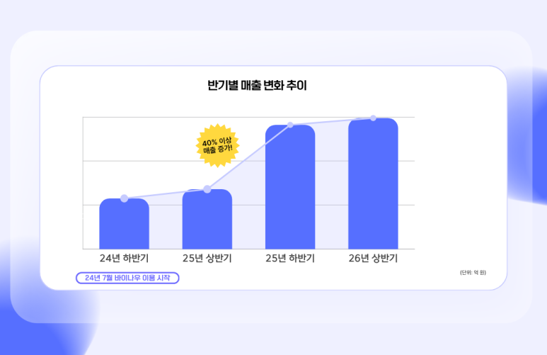 바이나우 이용후기