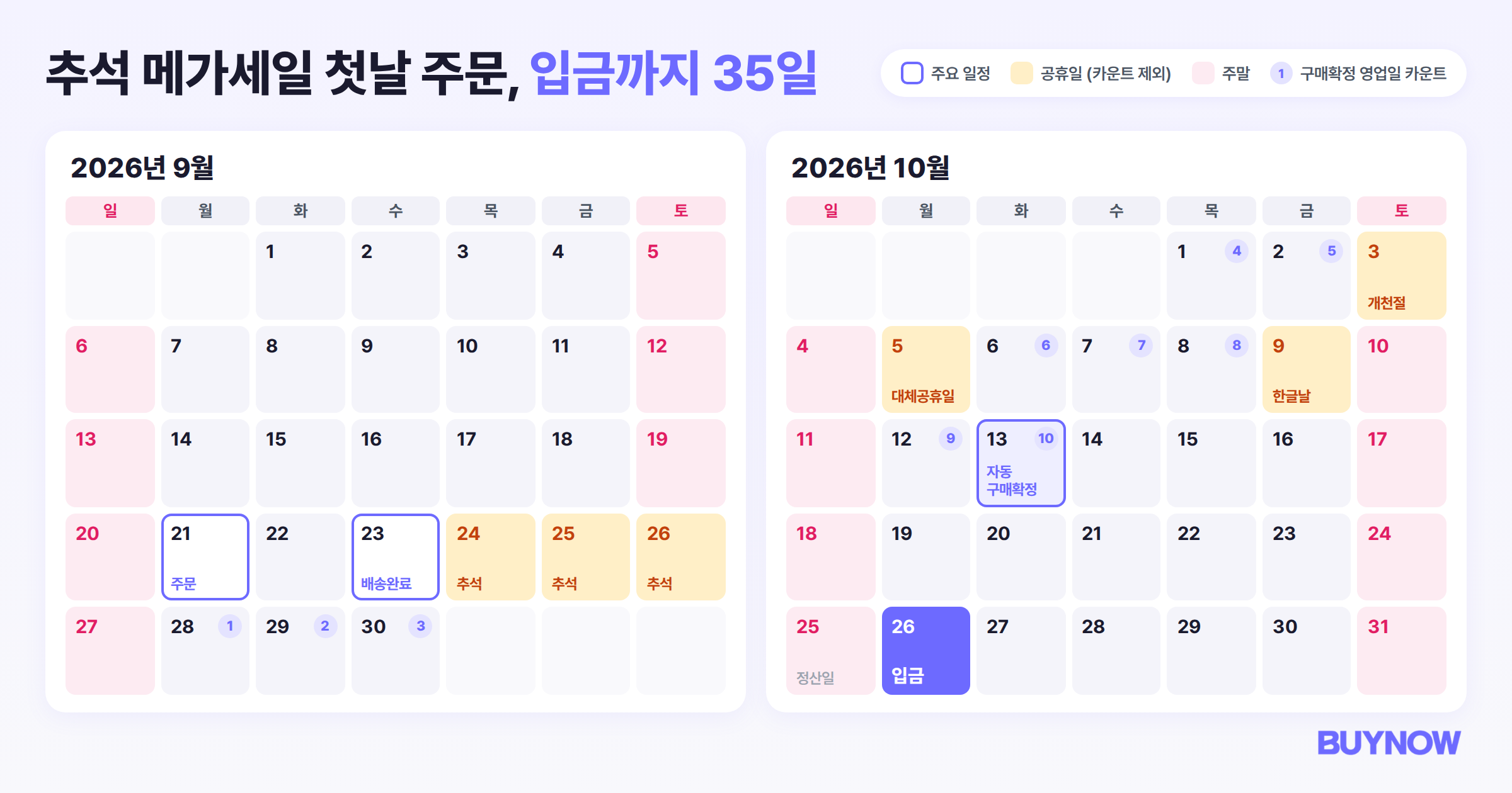 2026 에이블리 추석 메가세일 첫날 주문의 구매확정과 정산 입금일을 표시한 9월·10월 달력