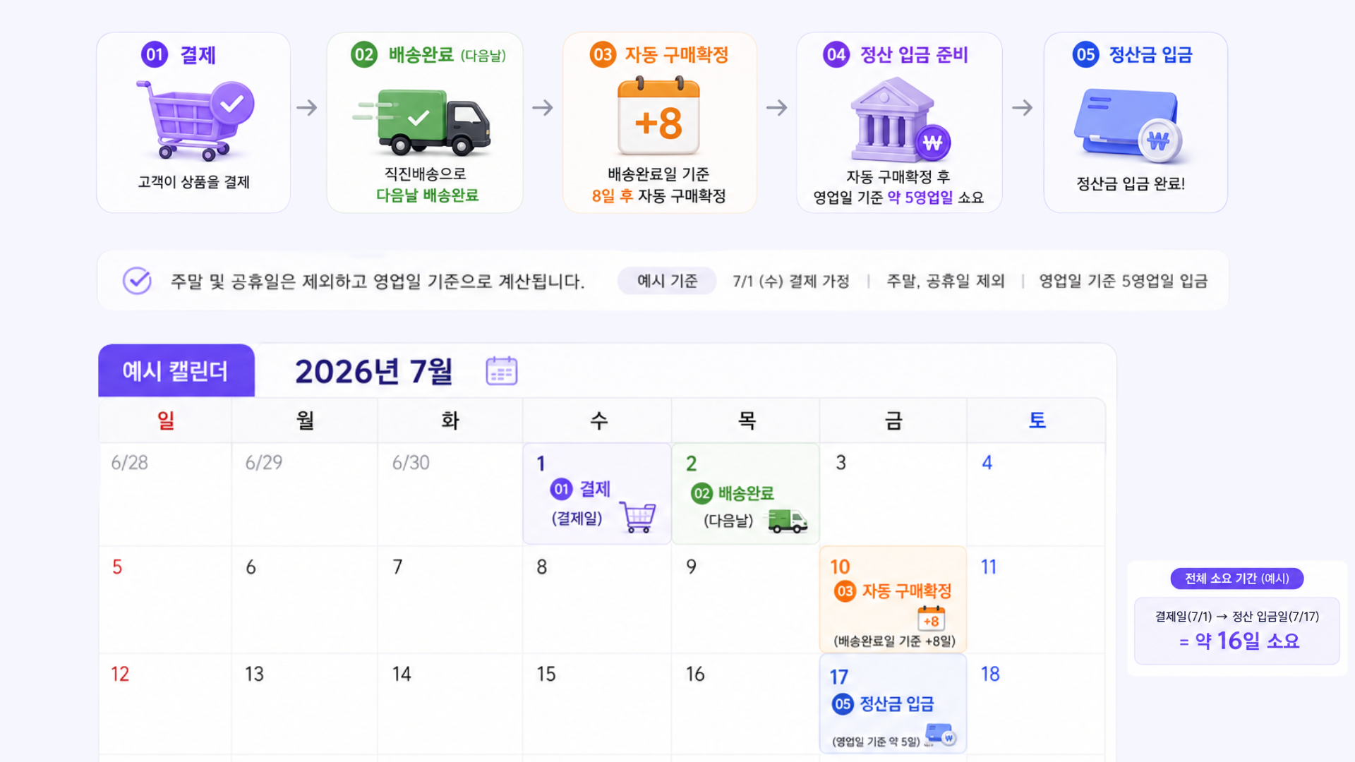 직진배송 정산
