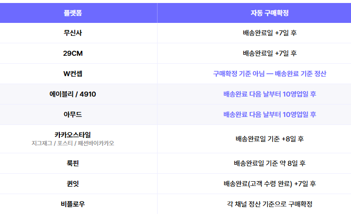 플랫폼 구매확정