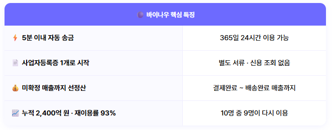 바이나우 선정산